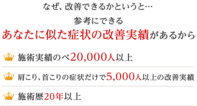 参考にできるあなたに似た症状の改善実績があるから