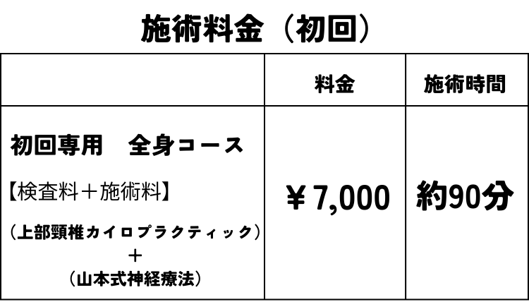 施術料金（初回）